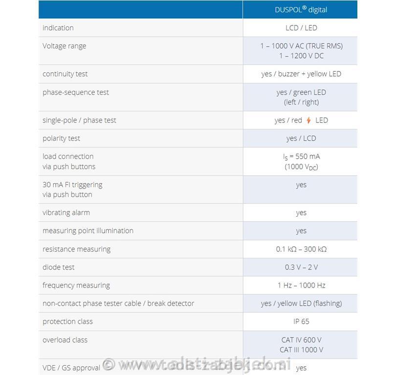 PROFESSIONAL TOOL KIT FOR ELECTRICIANS KNIPEX