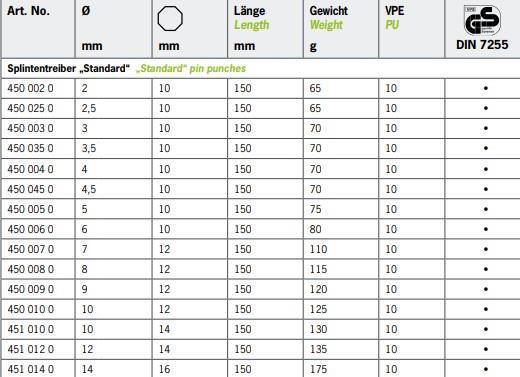 Pin punch 150 mm RENNSTEIG