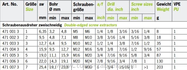 Screws extractor RENNSTEIG