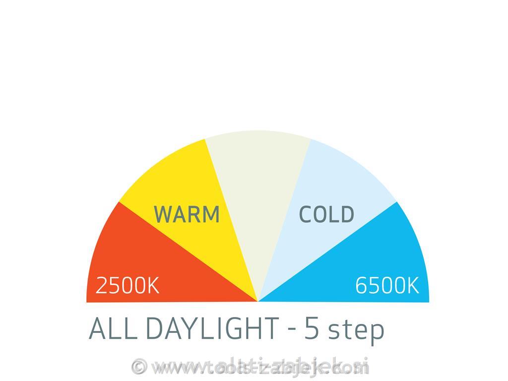 Rechargeable LED headlamp I-MATCH 3 SCANGRIP