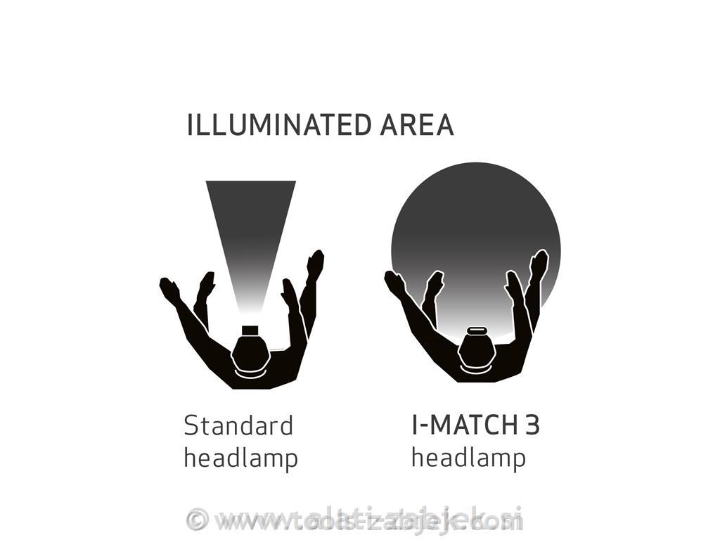 Rechargeable LED headlamp I-MATCH 3 SCANGRIP