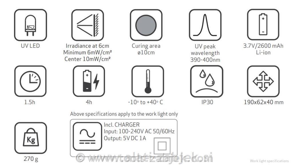 Rechargeable UV work light SCANGRIP
